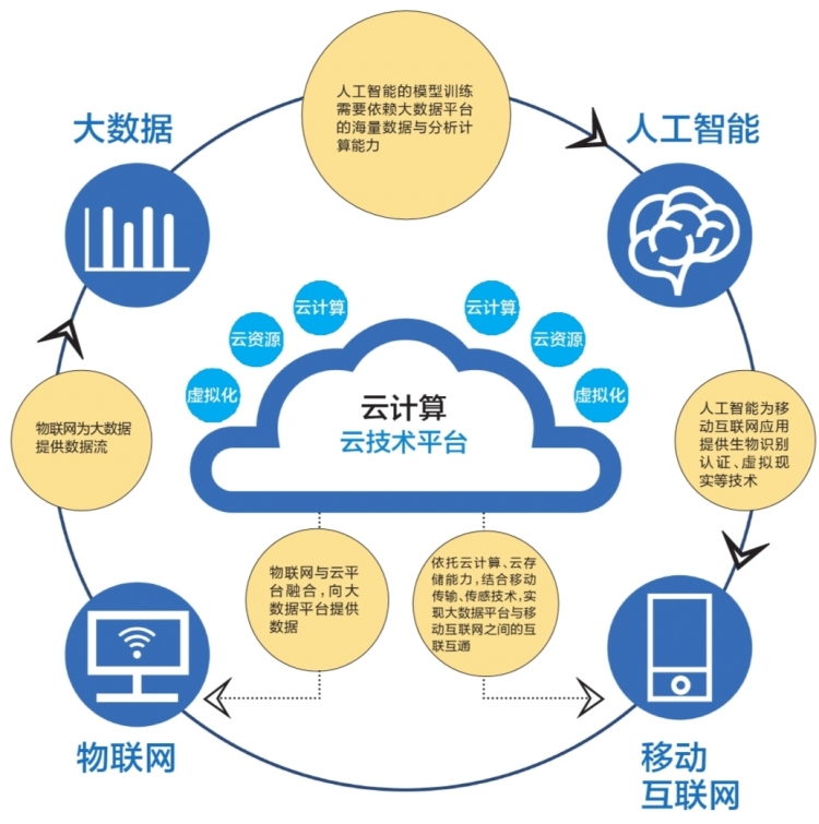大數(shù)據(jù)驅(qū)動(dòng)未來(lái) 南網(wǎng)云平臺(tái)正式投入運(yùn)行，賦能智慧能源