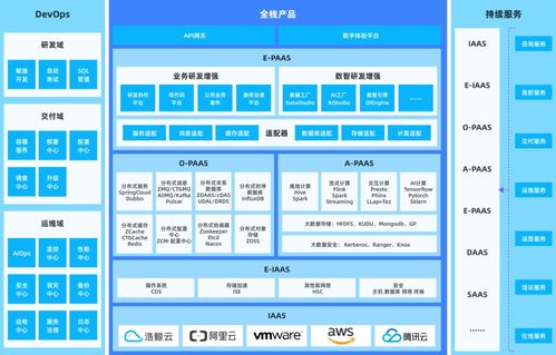 浩鯨科技榮膺2020-2021年度企業(yè)數(shù)字化轉(zhuǎn)型優(yōu)秀產(chǎn)品大獎(jiǎng)，引領(lǐng)大數(shù)據(jù)創(chuàng)新浪潮