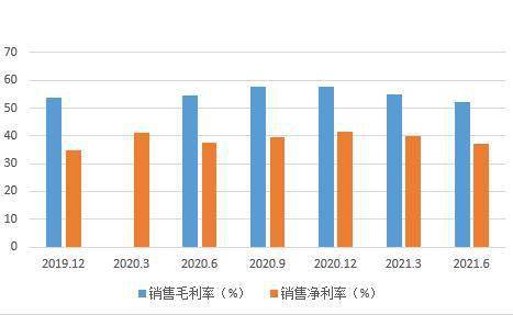 藍特光學SGI指數評分85分，銷售模式問題引發存貨積壓與產品價格風險