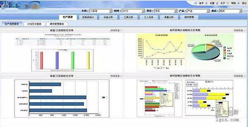 構(gòu)建智能工廠 從六大維度運用大數(shù)據(jù)驅(qū)動智能制造