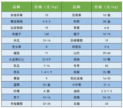 8月29日中國(guó)供銷農(nóng)產(chǎn)品集團(tuán)延安市場(chǎng)農(nóng)產(chǎn)品價(jià)格大數(shù)據(jù)解析